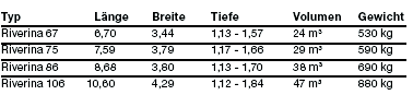variationen